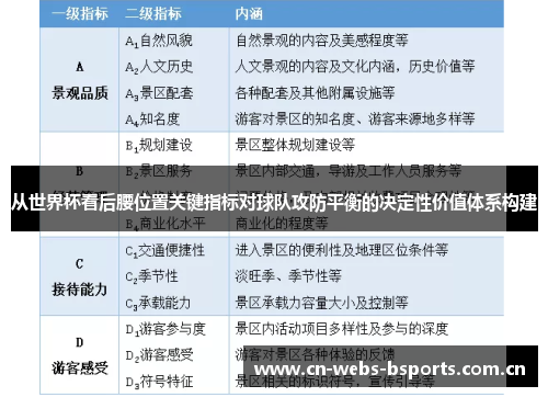 从世界杯看后腰位置关键指标对球队攻防平衡的决定性价值体系构建